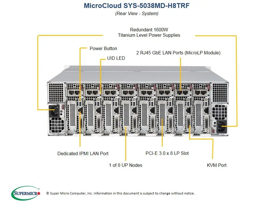 Supermicro SYS-5038MD-H8TRF 8-Node Xeon D-1541 X10SDD-F CSE-938 3U CTO SERVER
